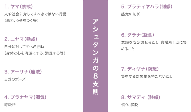 アシュタンガの8支則について